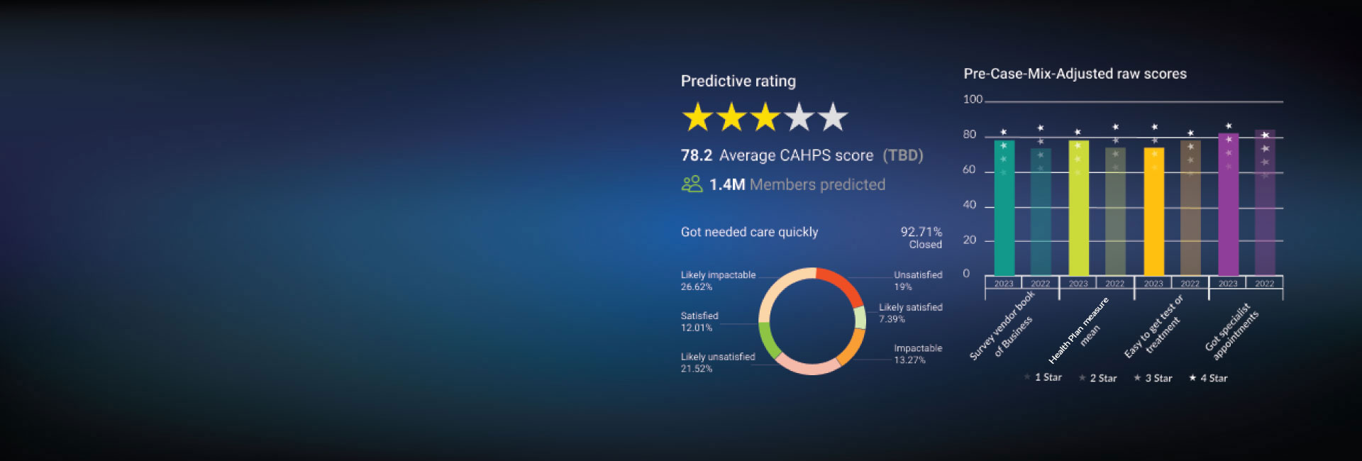 Reimagining inGAGE™ Experience for 10M+ Lives with 250B Data points